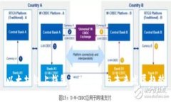 以太坊链上钱包走势分析