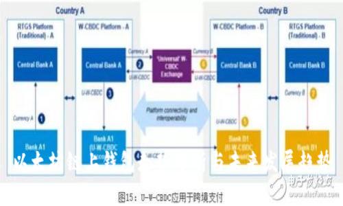 以太坊链上钱包走势分析与未来发展趋势
