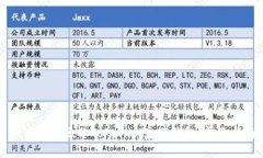 如何有效区分Tokenim真假钱