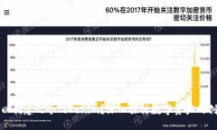 一个人可以创建几个Toke