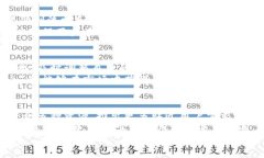 Tokenim在河南的竞价策略与