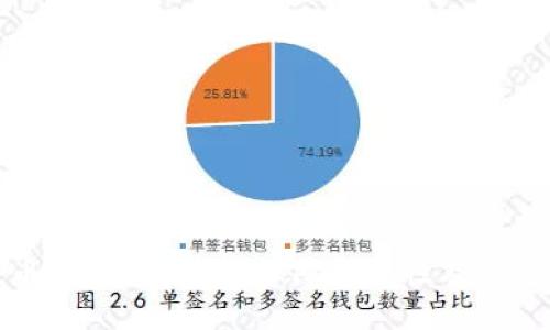 比特币钱包PIN密码保障安全性及其重要性