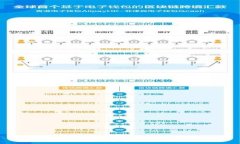 Tokenim去中心化理财的安全性分析
