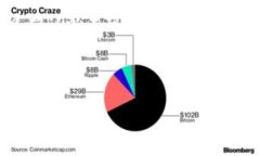 重要提示：有关以太坊和 ERC-20 代币的转账，一旦