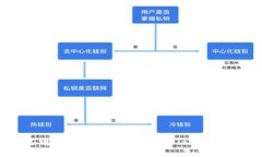 如何通过电脑在苹果手机