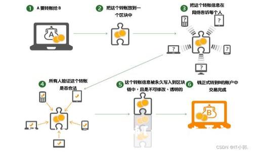 如何通过Tokenim搜索狗币？详尽指南与实用技巧