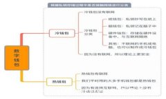 深入了解EOS抵押：TokenIM的应用与优势