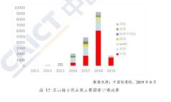 : 比特币轻钱包切换到另一个钱包的可行性分析