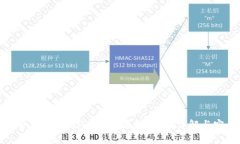 如何获取和使用USDT钱包源码：全面详解与实用指
