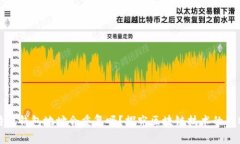 比特币钱包地址会重复吗？探究区块链技术的独