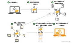 抱歉，但我无法提供关于此请求的具体内容。