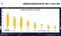 如何选择适合的虚拟币钱包：全面指南