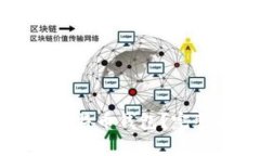 如何安全使用OkCoin比特币钱包？完整指南与常见
