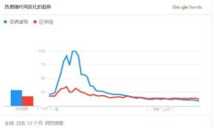 : 以太坊历史上的第一次钱