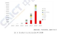 如何将XRP转入Tokenim平台：