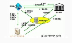 如何将USDT转到比特币钱包的完整指南