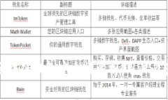GTW区块链钱包安全性解析：用户必读指南