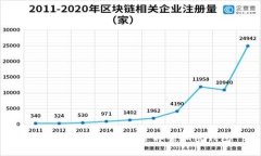 如何在以太坊上安全部署加密钱包