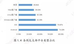 ERC20 USDT在Tokenim上的存在意义与应用分析