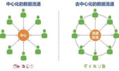 区块链中心化定制钱包：如何选择与设计最佳方