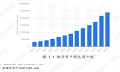 如何自助开发比特币钱包