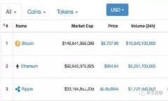 如何应对TokenTokenIM钱包丢失？详细指南与解决方