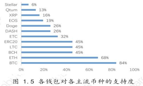 比特币钱包换电脑后的操作指南：如何安全无缝地迁移您的比特币资产