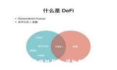 如何连接Fantom区块链钱包：详细指南与常见问题