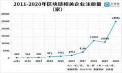 自己生成的  Tokenim：重新