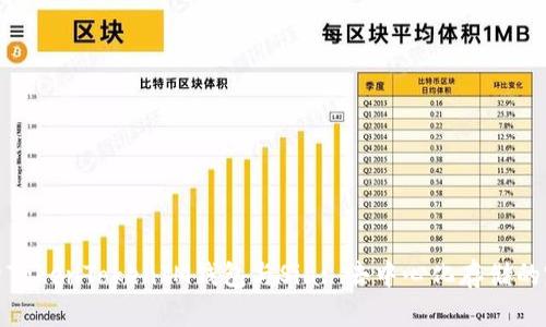 深入探索TokenTokenIM钱包与Sia: 去中心化存储的完美结合