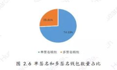  如何在Tokenim平台上使用