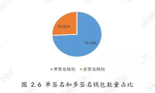   如何在Tokenim平台上使用USDT兑换ETH的详细指南 / 

 guanjianci Tokenim, USDT, ETH /guanjianci 

加密货币市场的蓬勃发展促使越来越多的投资者参与其中。不同的交易平台为用户提供了多种交易和兑换的功能，其中Tokenim是一个受欢迎的选择。在Tokenim上，用户可以轻松地将USDT兑换为ETH，这为赚取潜在利润和分散投资组合提供了机会。本篇文章将详细讲解如何在Tokenim中使用USDT兑换ETH的步骤及注意事项。

一、Tokenim平台简介

Tokenim是一个为用户提供便捷的加密货币交易服务的平台。无论您是加密货币的刚入门者还是经验丰富的交易者，Tokenim都为您提供了易于使用的界面和丰富的功能。平台支持多种主流加密货币的交易，包括比特币（BTC）、以太坊（ETH）、泰达币（USDT）等。此外，Tokenim还提供了一系列安全措施，以保护用户资产和个人信息的安全。

在Tokenim上，用户可以很方便地进行充值和提现操作。平台支持多种资金存取方式，包括法币充值及加密货币充值。用户可以选择自己熟悉的资产进行交易，并根据市场行情进行灵活的操作。

二、为何选择USDT兑换ETH

在加密货币交易中，稳定币（如USDT）通常被用作交易的媒介。USDT的价值与美元相挂钩，使其在市场波动时提供一定的价值稳定性。而以太坊（ETH）则是加密市场中的主要资产之一，因其广泛应用于智能合约和去中心化金融（DeFi）而受到广泛关注。

选择USDT兑换ETH的原因主要有以下几点：

1. **市场机会**：以太坊近期的技术升级和市场应用的增加，导致其价格有潜在的上升空间。将稳定币USDT转换为ETH可以帮助投资者把握这一市场机会。

2. **避险策略**：在加密货币市场波动较大的情况下，USDT可以作为避险资产。当市场开始变动并看出ETH价格上涨的趋势时，转换为ETH是一个明智的选择。

3. **流动性高**：ETH作为主要交易对之一，在许多交易平台上具有很高的流动性。将USDT兑换为ETH之后，用户可以方便地进行其他交易或投资。

三、在Tokenim上兑换USDT为ETH的步骤

在Tokenim上兑换USDT为ETH的过程相对简单。以下是详细的操作步骤：

1. **注册和登录**：如果您是第一次使用Tokenim，首先需要去其官网进行注册。填写相关信息后，完成验证并设置密码。登录您的账户。

2. **资金充值**：在您的Tokenim账户中，您需要确保拥有足够的USDT进行兑换。如果您还没有充值，可以选择支持的充值方式将USDT存入您的账户。

3. **访问兑换页面**：登录后，在平台首页找到“兑换”或“交易”选项，进入相应的兑换页面。在该页面上，您会看到可供兑换的交易对，包括USDT和ETH。

4. **选择兑换金额**：输入您希望兑换的USDT金额，系统会自动计算出相应的ETH数量，并显示当前汇率。请注意汇率可能会随市场波动而变化。

5. **确认交易**：确认输入的金额后，点击“确认兑换”按钮。Tokenim会要求您确认交易信息，包括汇率和手续费。在确认无误后，进行交易。

6. **查看交易记录**：完成兑换后，您可以在账户的“交易记录”部分查看该笔交易的详细信息。

四、兑换USDT为ETH时的注意事项

在Tokenim上进行USDT兑换ETH时，有几个重要的注意事项需要牢记：

1. **交易手续费**：Tokenim在进行交易时会收取一定的交易手续费。请在进行兑换前，查阅有关费用的说明，以免造成不必要的损失。

2. **市场波动**：加密货币市场的波动性很大，因此在进行交易时，要随时关注市场动态。如果您发现价格出现大幅波动，可以选择暂缓交易，待市场稳定后再进行兑换。

3. **账户安全**：务必保护好您的Tokenim账户，设置复杂的密码，并启用双重认证功能，确保账户安全。

4. **资产分配**：建议投资者合理分配投资比例，将资产分散，避免将所有资金投入单一资产。考虑ETH的风险和潜在收益，做出合理的投资决策。

5. **技术支持**：在兑换过程中，若您遇到任何问题，可以联系Tokenim客服寻求帮助。他们能为您提供所需的技术支持，确保交易顺利进行。

五、相关问题的重点解答

问题一：Tokenim平台的安全性如何保障？

Tokenim作为一个交易平台，务必确保用户的资产和信息安全。以下是Tokenim在安全性方面采取的一些措施：

1. **SSL加密技术**：Tokenim使用SSL加密技术，确保所有用户数据在传输过程中的安全性。这意味着您的个人信息和交易内容在被传输时会被加密，防止被黑客窃取。

2. **冷钱包存储**：大部分用户资产存放在冷钱包中。冷钱包不与互联网直接连接，因而降低了资产被盗风险。只有在客户需要提款时，部分资产才会转移到热钱包中进行处理。

3. **双重认证**：Tokenim鼓励用户启用双重认证功能，增加账户登录时的安全性。即便黑客获取了您的密码，仍需通过第二次验证才能进入账户。

4. **监控系统**：平台内有专业的监控系统，实时分析网络流量和交易行为，及时发现可疑活动。在发现可疑行为后会立即采取行动，保护用户资产的安全。

问题二：Tokenim在汇率方面的计算是如何进行的？

在Tokenim上进行USDT兑换ETH时，汇率可能随市场行情的变化而波动。以下是汇率计算的几个要素：

1. **实时市场数据**：Tokenim会依据市场上主流交易所的实时数据来计算汇率。这意味着您看到的汇率是跟随市场波动而实时更新的。

2. **交易量影响**：汇率也可能受用户交易量的影响。当某一交易对的交易量大时，可能导致汇率快速变化。因此，在兑换时请密切关注汇率变动。

3. **显式费用**：平台可能会在计算汇率时隐含某些服务费用，因而请确保在成交前核查总费用，以免在最终交易中产生意外的成本。

问题三：在Tokenim交易ETH时需要注意哪些行情信息？

在Tokenim上交易ETH时，关注行情信息至关重要。以下是一些关键点：

1. **市场趋势**：投资者应定期分析以太坊的整体市场趋势，包括技术分析和基本面分析。观察趋势是否向上或向下，以此判断是否进行交易。

2. **区块链动态**：密切关注以太坊网络的动态，例如EIP（以太坊改进提案）和网络更新，可能会直接影响ETH的价格。这些技术变更可能影响网络性能和供需关系。

3. **新闻事件影响**：市场行情常常受到新闻事件的影响，包括政策法规的更新、行业动态等。及时获取相关信息，有助于您做出明智的投资决定。

问题四：怎样在Tokenim上提高交易盈利能力？

在Tokenim上进行交易时，提高盈利能力的策略包括：

1. **深入分析市场**：通过学习和分析技术指标，掌握趋势分析、支撑阻力位等市场技术面信息，帮助您做出更具判断力的交易决策。

2. **设置止损和止盈**：在每笔交易中提前设定好止损和止盈点，能够在行情不利时保护您初始资金，同时锁定可能的盈利。

3. **学习风险管理**：每次交易的资金投入应控制在您总资产的合理比例范围内，以避免因一次失败交易造成重大损失。

问题五：如何进行Tokenim的客户支持联系？

如果您在使用Tokenim平台的过程中遇到问题，可以通过以下方式联系客户支持：

1. **在线客服**：Tokenim提供在线客服功能，用户可以直接在网站的聊天窗口中联系客服代表，有任何疑问可以随时咨询。

2. **邮件支持**：您也可以发邮件至Tokenim的客服邮箱，描述您的问题，客服人员会在24小时内回复。

3. **社交媒体**：Tokenim在一些社交平台上也会提供支持信息，关注相关账号可以获取最新的动态和解决方案。

通过深入了解Tokenim的平台操作、市场动态和安全保障，用户可以更加从容地将在Tokenim中使用USDT兑换ETH，从而更好地进行加密货币投资。