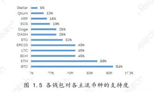 如何将冷钱包中的比特币换成USDT（Tether）？详细流程与必知注意事项