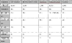  比特币钱包与私钥：如何安全管理你的数字资产