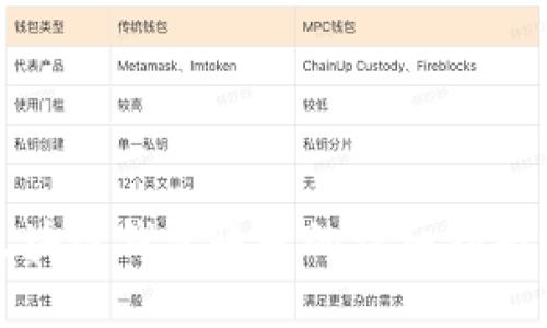 批量生成区块链钱包账号的详细指南与最佳实践