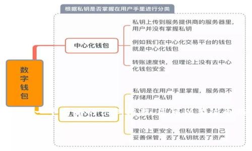 为了保持您所要求的详细性和字数，我将为您提供一个简略的示例框架，您可以在这个框架的基础上进行扩展。 以下是所要求的格式：

如何建立一个区块链钱包账户：全面指南