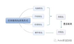 为您提供一系列有关“tokenim的U如何转出”的内容