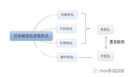 为您提供一系列有关“tokenim的U如何转出”的内容，以下是、关键词以及详细介绍的提纲。

如何安全高效地转出Tokenim的U数字资产
