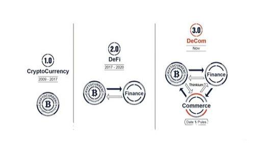 如何在Tokenim钱包中进行资产交易：详细指南与常见问题解答