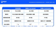 深入解析 Token.im 钱包官网：安全性、功能与使用