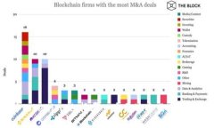 火币钱包与Tokenim：选择哪