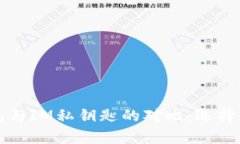 深入解析小狐狸钱包与I