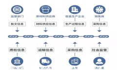 如何安全有效地恢复比特