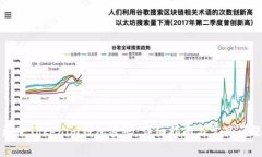 如何更改Tokenim钱包密码：详细指南与常见问题解