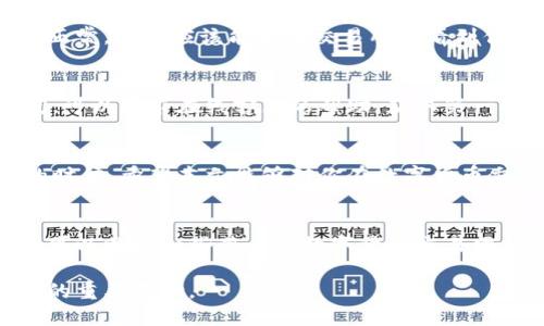    如何将Tokenim的代币提币到交易所？  / 

 guanjianci  Tokenim, 提币, 交易所  /guanjianci 

引言
在数字货币的世界中，难免会出现一些疑问，尤其是在转移资金上。在很多情况下，用户可能需要将持有的代币提币到交易所，进行交易或者兑换成法币。其中，Tokenim作为一种相对新兴的代币，许多投资者对如何将其提到交易所交易可能感到困惑。在本文中，我们将深入探讨如何将Tokenim的代币提币到交易所的具体步骤，帮助用户顺利完成交易所操作。

了解Tokenim平台
在开始之前，了解Tokenim的基本结构和运行机制是非常重要的。Tokenim作为一个去中心化的金融平台，用户可以在其上发放和交易代币。这对于小型项目或新兴团队提供了一个非常灵活的解决方案。然而，由于去中心化的特性，许多用户可能会感到在提币和转移方面的不确定性。

准备工作：创建钱包账户
初始步骤是确保你有一个支持Tokenim的数字钱包。许多用户通常会选择MetaMask等以太坊兼容的钱包。这个过程并不复杂，只需下载相关应用，按照提示下载安装，并妥善保管好恢复助记词。只有拥有了一个安全的钱包，才能顺利进行后续的提币操作。

获取交易所信息
在提币之前，需要确保你选择的交易所支持Tokenim代币。这一点在进行任何交易之前都尤为关键。用户可以登录相关交易所的官方网站，查看支持的资产列表。若发现Tokenim在该交易所列出，那么你就可以开始准备提币。

生成提币地址
仔细阅读交易所的提币指南，获取你在该交易所的提币地址。每个货币的提币地址都是独一无二的，确保在复制粘贴的过程中不出错。建议在交易所内部进行一次小额的测试，确保提币地址的有效性。这是避免大额损失的重要一步。

在Tokenim平台提币操作
接下来，用户需要在Tokenim平台上选择提币选项。在登录到Tokenim账户后，寻找“提币”或者“提现”的选项。选择气候到账交易所地址的输入框，在这里输入你刚刚获取的提币地址。在这一步确保地址无误是非常重要的，任何错误都有可能导致代币丢失。

输入提币金额
输入想要提取的金额。很多时候，平台会有最小提现限制，用户需要确保提币金额符合要求。此外，提取时需要注意平台收取的费用，通常在页面上会明确显示。如果金额低于最低限额，就无法成功提取。

确认提币交易
在确认所有信息无误后，点击确认提币。这时候，Tokenim平台会发送一封确认邮件到用户的注册邮箱。用户需要打开邮件确认提币请求，这一步骤是平台安全性的保障，确保用户本人发起了此项请求。

等待区块链确认
提交提币请求后，用户需要耐心等待。Tokenim依赖区块链网络的确认，通常需要十几分钟到几个小时不等。用户可以在Tokenim平台上查看提币状态，如果一切正常，很快应该能够在交易所上看到你的代币到账。

解决常见问题
在提币过程中，用户可能会遇到一些问题，例如提币失败或网络延迟。这时建议查阅Tokenim和交易所的官方支持文档，了解常见错误及解决方案。如果仍有疑问，可以寻求在线客服的帮助，获取第一时间的指导。

总结
将Tokenim的代币提币到交易所实际上并不复杂，只需遵循上述步骤，认真检查每一个环节，就能顺利完成。确保在每一步都小心谨慎，尤其是在输入提币地址的时候。希望本文能够对你在数字货币交易的道路上有所帮助，祝你在未来的投资中大获成功！ 

附加资源
如果你希望了解更多关于Tokenim或者数字货币交易的内容，可以访问Tokenim官方社区或朋友圈，与更多的用户进行交流，以获取最新的信息和资讯。同时，也可以参考一些著名的数字货币交易网站，如CoinMarketCap或CoinGecko，获取市场动态和价格走势。

最终，保持学习和探索的心态，将帮助你在这个瞬息万变的市场中始终立于不败之地。无论是代币的持有还是交易，了解其背后的技术与原理都是建立长期成功的重要基础。