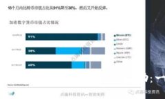 如何通过IM钱包答题获取空投奖励：一站式指南