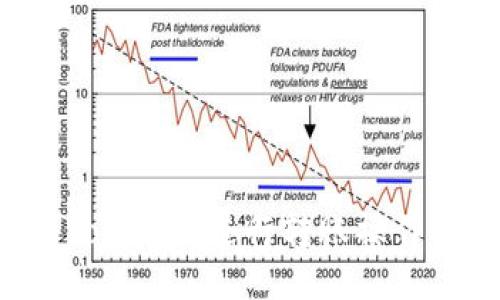 如何通过Tokenim进行转账操作：详细指南