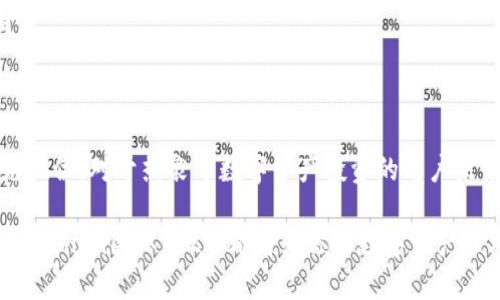   Tokenim国际版2.0：全面解析新功能与市场前景 / 
 guanjianci Tokenim国际版2.0, 区块链, 数字资产 /guanjianci 

Tokenim国际版2.0简介

Tokenim国际版2.0是基于区块链技术的数字资产管理平台，旨在为用户提供安全、高效的数字资产交易与管理服务。随着越来越多的人们关注数字货币和区块链技术的发展，Tokenim的发布显得尤为重要。它不仅是一个交易平台，更是一个生态系统，允许用户在上面进行多种形式的投资与交易。作为Tokenim的升级版本，国际版2.0带来了许多新的功能与改进，满足用户日益增长的需求。

新功能概览

Tokenim国际版2.0的推出标志着平台功能的全面升级。首先，其用户界面经过了重新设计，提供了更加友好的操作体验。用户可以轻松找到自己需要的功能，快速完成交易。此外，平台的安全性也得到了显著增强。采用了多重身份验证和加密技术，保障了用户的资产安全。

其次，新的市场分析工具被添加到平台中。这些工具能够帮助用户评估数字资产的市场趋势，进行进一步的投资分析。通过实时数据分析，用户可以制定更加明智的投资策略，提高他们的投资回报率。

市场前景与竞争优势

随着全球范围内区块链技术的普及，Tokenim国际版2.0的市场前景十分广阔。根据市场研究报告显示，数字资产市场正在呈现出快速增长的趋势，各类投资者和用户对平台的需求急剧上升。Tokenim凭借其强大的生态系统和技术背景，将在这个领域中占据一席之地。

在众多竞争者中，Tokenim国际版2.0最大的优势在于其用户体验和安全性。许多用户反映，其他平台在操作体验上存在诸多不便，而Tokenim的设计则以用户为中心，力求让每一位用户都能轻松上手。同时，安全性高也使更多人愿意将资金投放于此。

用户反馈与使用体验

用户的反馈对Tokenim国际版2.0来说至关重要。许多用户在尝试使用新版本后，均表示对其功能和界面非常满意。一位长期使用Tokenim的投资者提到：“新版本的快速响应和友好的界面大大提高了我的交易效率，我很庆幸能够选择Tokenim。”

除了用户体验，上述提到的安全性也让用户倍感安心。许多投资者对自己的资金安全性极度关注，而Tokenim无疑将在这一点上赢得用户的信任，进而吸引更多的新用户。

未来发展方向

Tokenim国际版2.0的成功只是一个开始。为了更好地适应市场的变化，Tokenim团队计划在未来持续更新和增强平台功能。例如，未来可能添加更多的数字资产种类，让用户在一个平台上进行更多的投资选择。

此外，团队还计划增加更深入的社区互动功能，让用户能够分享他们的投资经验，增强用户之间的联系。这样的二次投资方式，将会聚集更多的用户参与，形成良好的社区氛围。

总结

Tokenim国际版2.0代表了数字资产交易与管理的未来趋势。通过全面升级的平台功能，优质的用户体验，和高度的安全性，Tokenim有望在不断发展的区块链市场中占据领先地位。对于热衷于数字资产投资的用户来说，这是一个值得关注和尝试的平台。

总体而言，Tokenim国际版2.0不仅是技术的进步，更是用户需求的体现。随着市场的发展，它的潜力还将不断被发掘，成为更多投资者的选择。无论你是新手还是资深投资者，Tokenim国际版2.0都将为你的数字资产管理旅程提供强有力的支持。