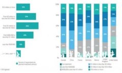 深入解析TokenTokenim钱包的