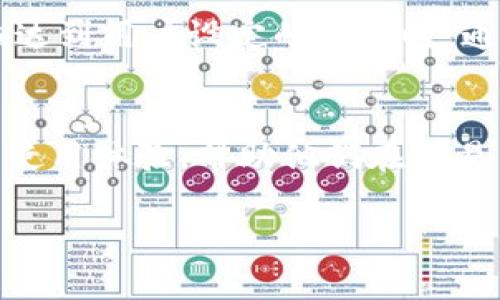 关于“tokenim”是否具备短信通知功能的问题，可参考以下内容：

### Tokenim 及其通知功能

Tokenim 是一种数字货币交易和资产管理平台，旨在为用户提供安全、高效的交易体验。在这个快速发展的加密货币市场中，及时获取市场信息对于投资者和交易者来说至关重要。因此，平台是否提供短信通知功能成为了很多用户关心的一个话题。

短信通知的意义
在加密货币市场，价格波动频繁，用户往往希望能够即时了解行情变化。短信通知作为一种传统而有效的信息传递方式，可以确保用户及时获得重要信息。与邮件通知相比，短信通知的响应速度通常更快，特别是当用户需要迅速做出反应时，短信通知显得尤为重要。

Tokenim 的通知功能
所谓的“通知功能”主要包括价格变动、交易确认、资金到账等多种信息。许多平台都已经实现了多种通知方式，其中短信通知则被广泛应用于提升用户体验。

Tokenim 的短信通知服务
Tokenim是否具备短信通知服务，具体情况需要查看其官方网站或用户手册。一般来说，要实现短信通知，用户需要在账户设置中开启相关功能，并提供有效的手机号码。此外，一些平台可能还会提供不同类型的通知选项，让用户可以选择接收的内容类型。

开启短信通知的步骤
如果Tokenim确实提供短信通知功能，通常可以通过以下步骤进行设置：
ul
  li登录到Tokenim账户/li
  li前往用户设置或偏好设置页面/li
  li寻找“通知”或“通讯方式”选项/li
  li输入手机号码并选择短信通知选项/li
  li保存设置并确认手机号码的有效性/li
/ul

使用短信通知的好处
使用短信通知能够帮助用户迅速了解交易状态和市场动态，这对于把握市场机会非常重要。例如，当某一特定币种价格达到用户设定的阈值时，通过短信通知立即知晓可以使用户快速采取行动，及时买入或卖出。

总结与展望
总的来说，短信通知功能在各大交易平台中逐渐成为了一项必要的服务。如果Tokenim有这一功能，将大大提升用户的使用体验，帮助他们在交易中更具竞争力。因此，用户在选择和使用Tokenim时，建议查看相关功能并根据自身需求进行设置。

请注意，以上内容可能需要根据Tokenim的最新信息进行调整，建议用户定期关注平台的更新动态。